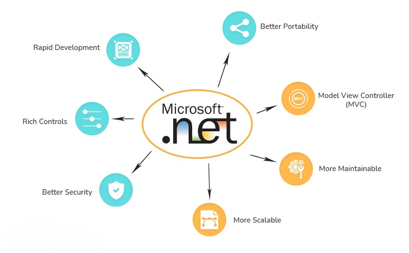 web-development